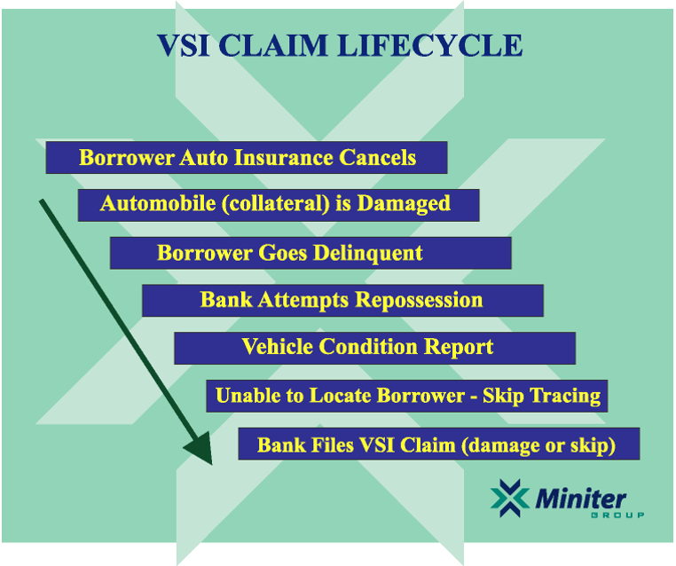 VSI-Claim-Life-Cycle