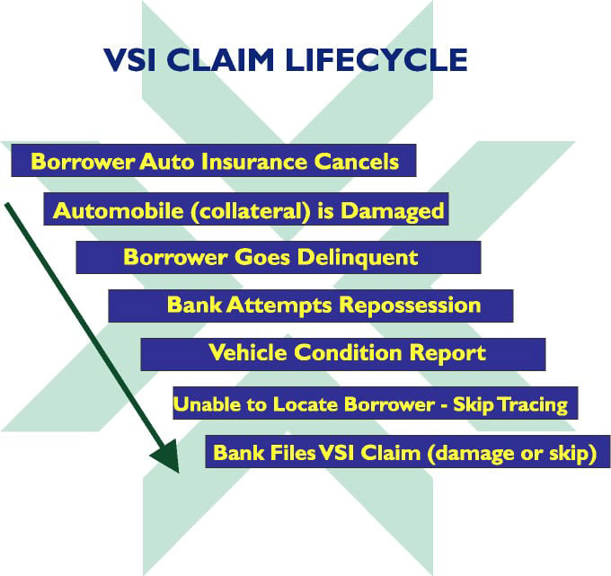 VSI-Claim-Lifecycle_680x641
